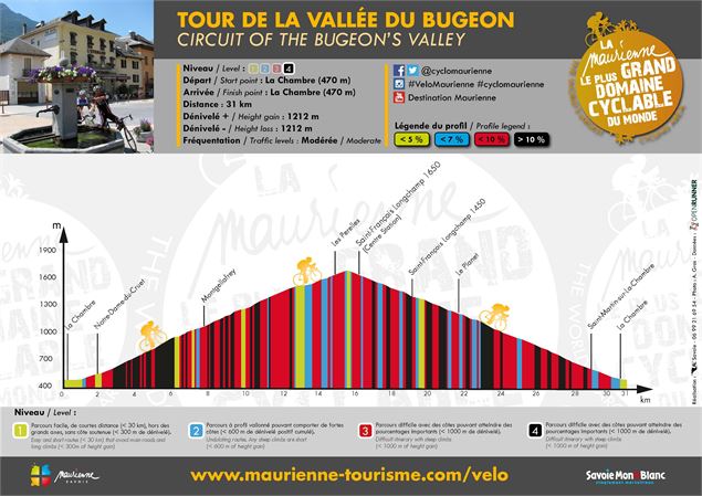 Profil - Tour de la Vallée du Bugeon - OT La Chambre