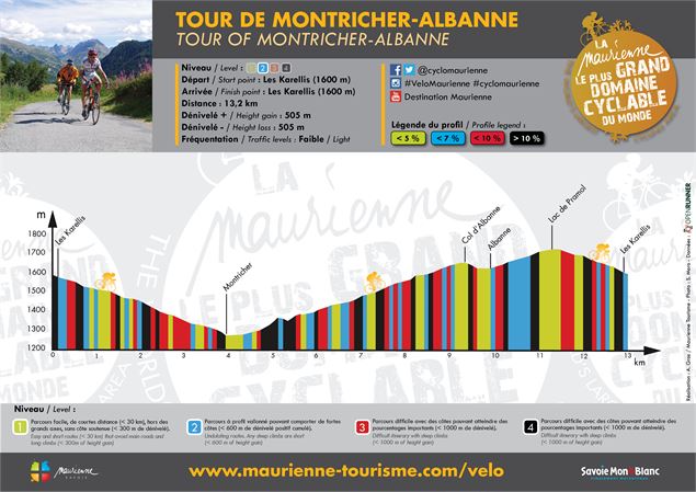 Profil / Tour de Montricher-Albanne - Serge Moro