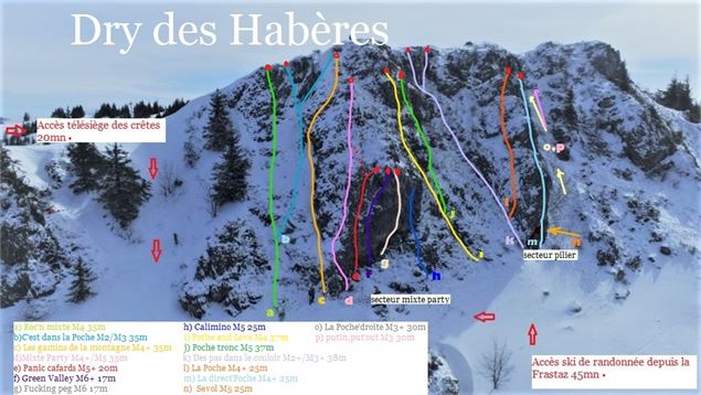 Les voies du dry des Habères - V. Glauzy - OT Alpes du Léman