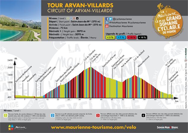 Profil / Tour Arvan-Villards - Alexandre Gros / Maurienne Tourisme