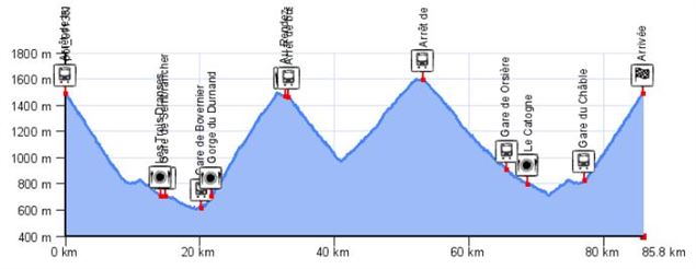 Tour du Catogne