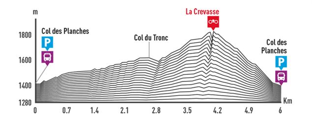 La Crevasse