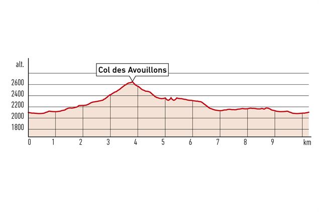 Tour du Becca de Sery - verbier.ch