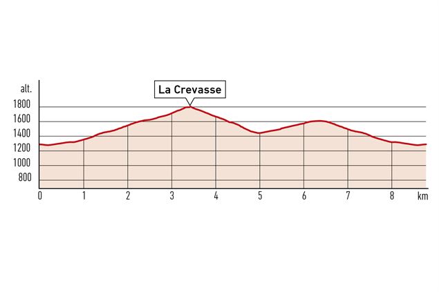 La Crevasse - verbier.ch