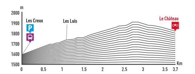 Les Creux - Le Château