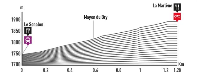 Sonalon - La Marlène