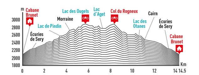 Tour des Lacs