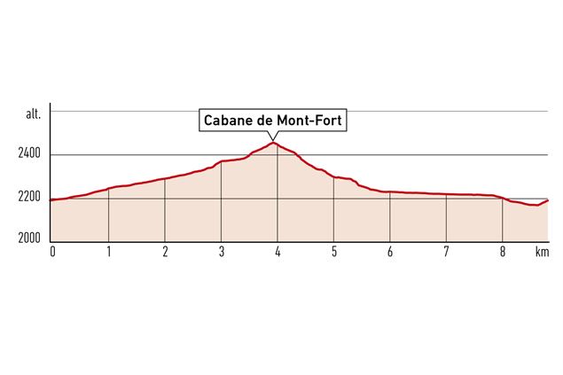 Tour des bisses