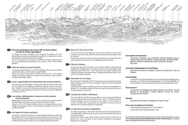 Sentier géologique de la grotte d'Orjobet - Alexis BROCHOT - CD74