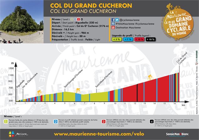 Profil / Col du Grand Cucheron - Xavier Spertini