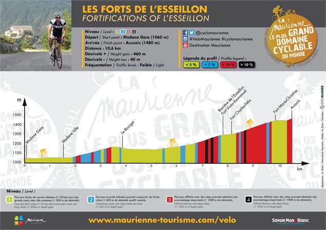 Profil / Les Forts de l'Esseillon - Alexandre Gros / Maurienne Tourisme