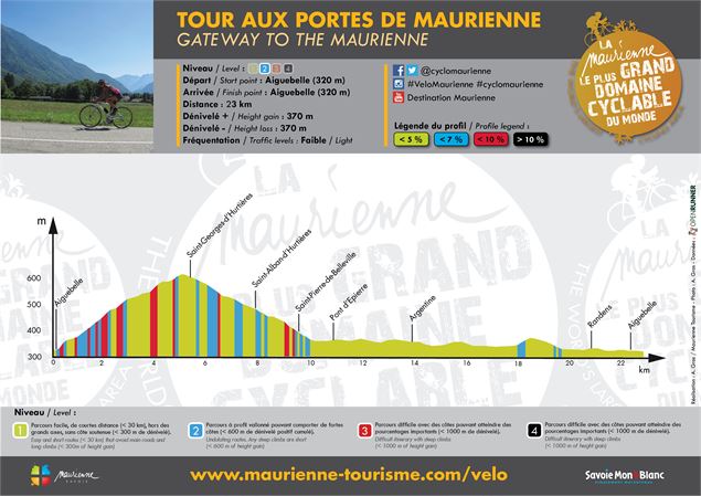 Profil / Tour aux Portes de Maurienne - Alexandre Gros / Maurienne Tourisme