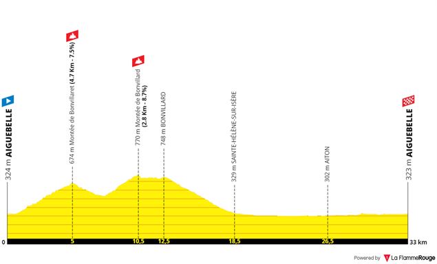 Tour de Bonvillaret - OT Porte de Maurienne