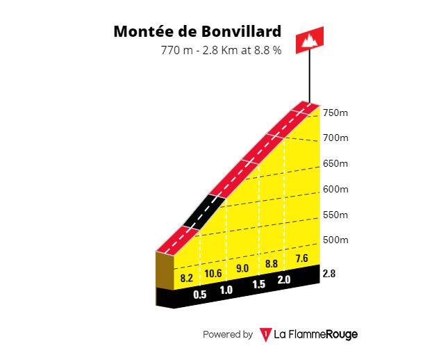 Montée de Bonvillard - OT Porte de Maurienne