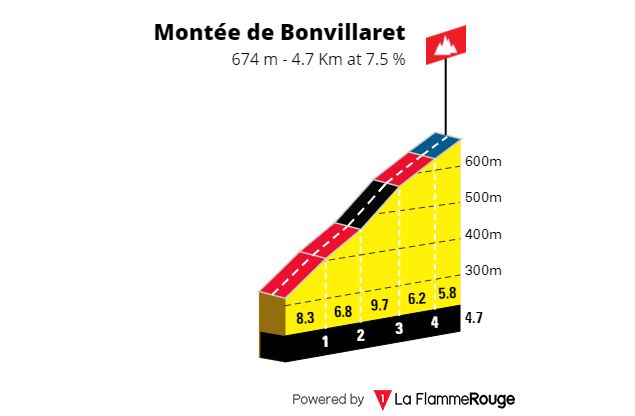 Montée de Bonvillaret - OT Porte de Maurienne