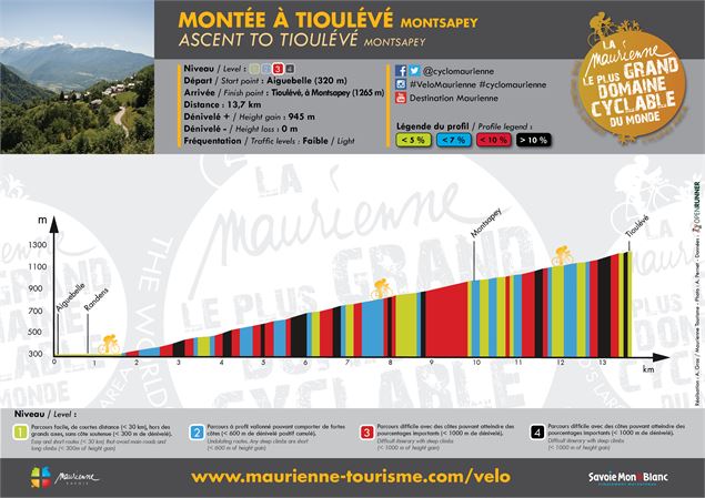 Profil / Montée à Tioulévé - Alban Pernet