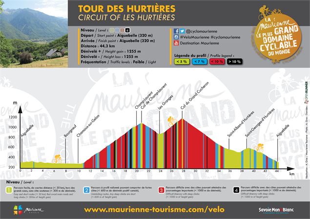 Profil / Tour des Hurtières - AlbanPernet-MaurienneTourisme