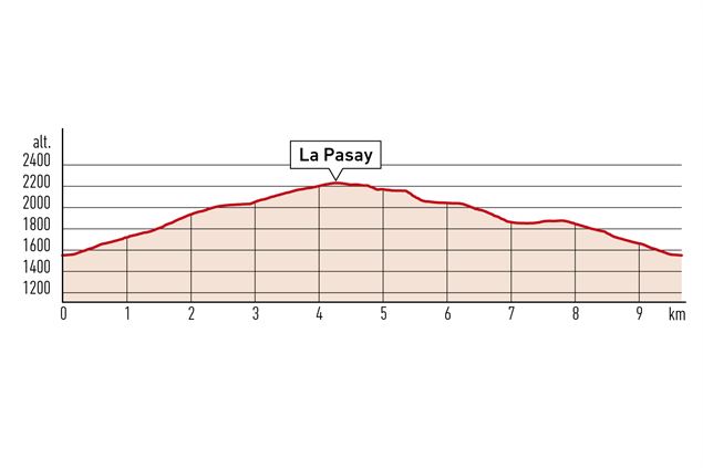 Croix du Six Blanc - Larzay