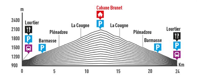 Cabane Brunet