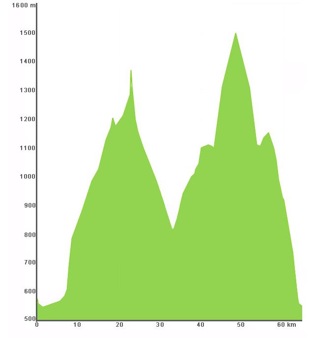 profil - vélo club du Mont-Blanc