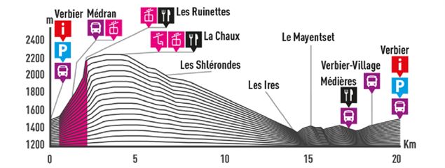 Les Shlérondes - Verbier Promotion