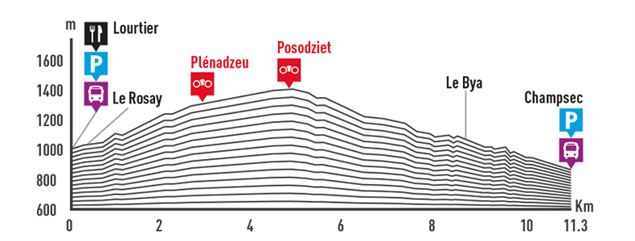 Lourtier – Posodziet - Champsec