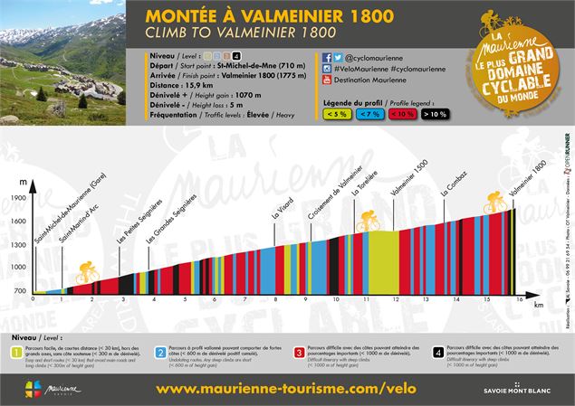 Profil Montée Valmeinier 1800