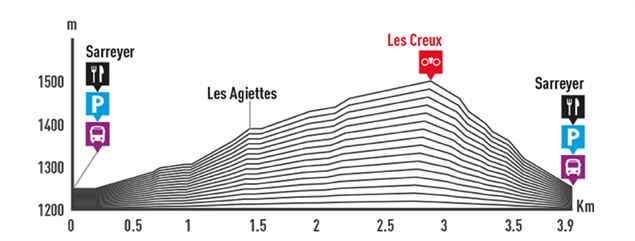 Sarreyer - Les Creux