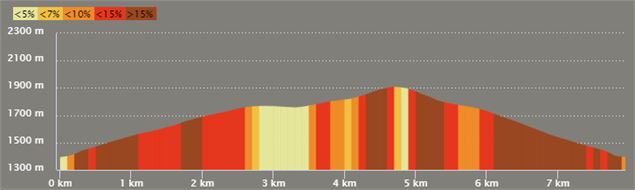 Boucle des Cascades - B14