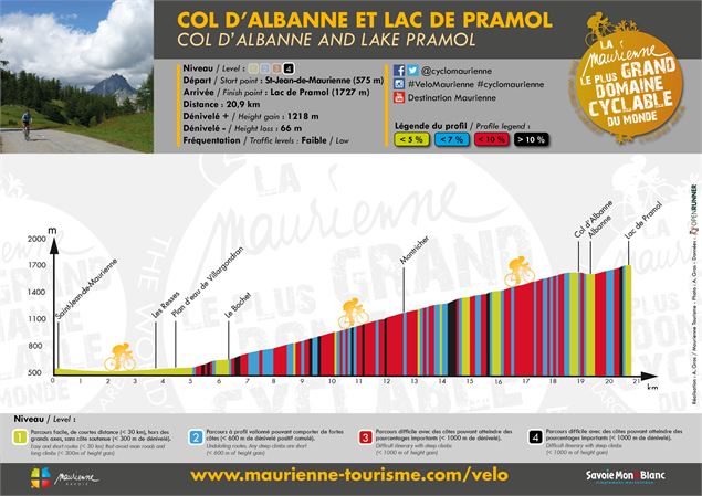 Col d'Albanne et Lac de Pramol - Maurienne Tourisme