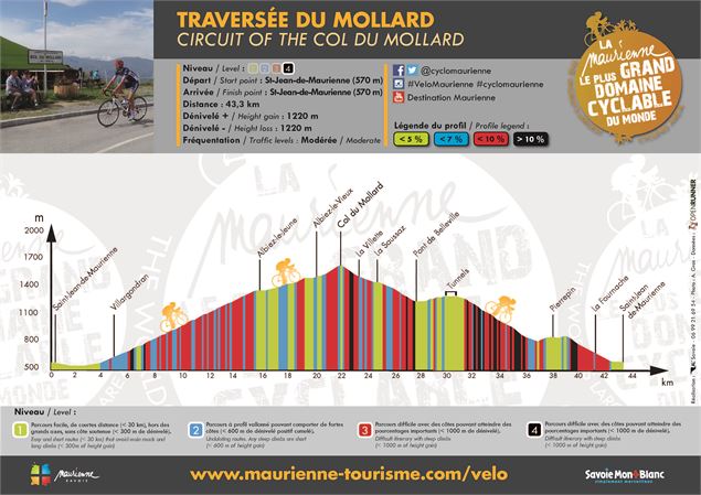 Traversée du Mollard - profil - © Savoie Mont Blanc - Anglade