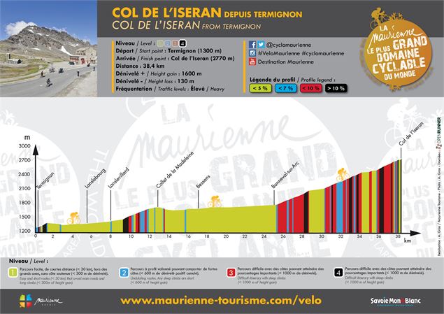 PROFIL / Col de l'Iseran depuis Termignon - Xavier Spertini